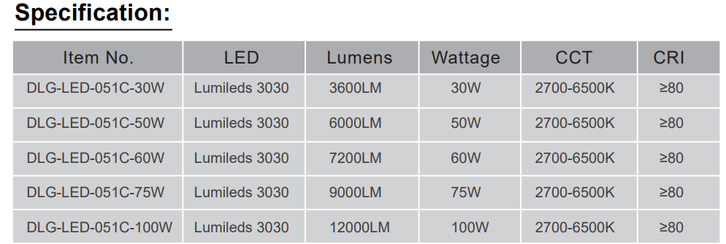 DLG-LED-051C SPEC DLG-LED-051C SPEC